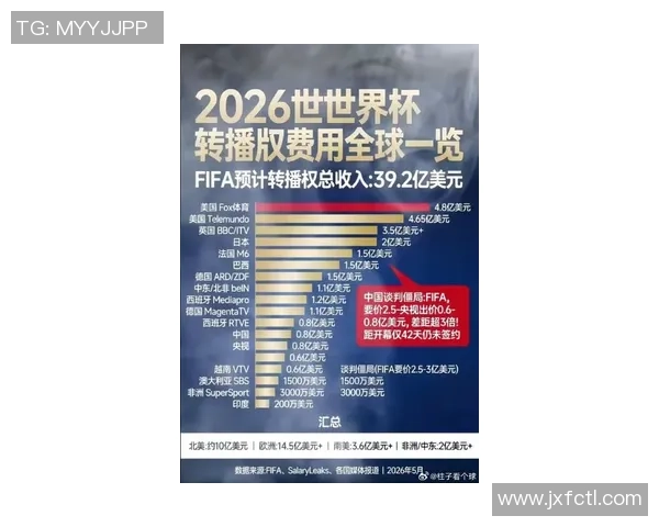 印度2000万美元世界杯转播权报价遭拒中国亦未能达成协议 印度2000万美元世界杯转播权报价遭拒中国亦未能达成协议